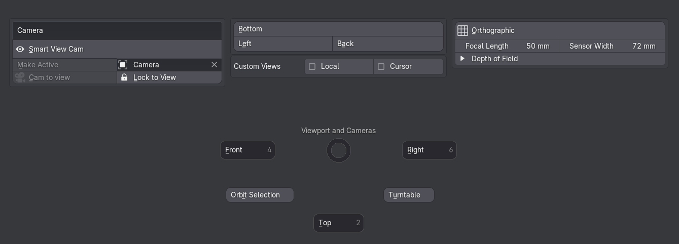PieViews